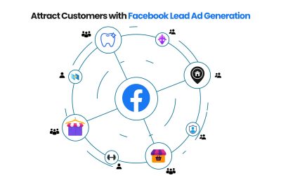 How to Create Facebook Lead Generation Ads That Attract Your Ideal Customers